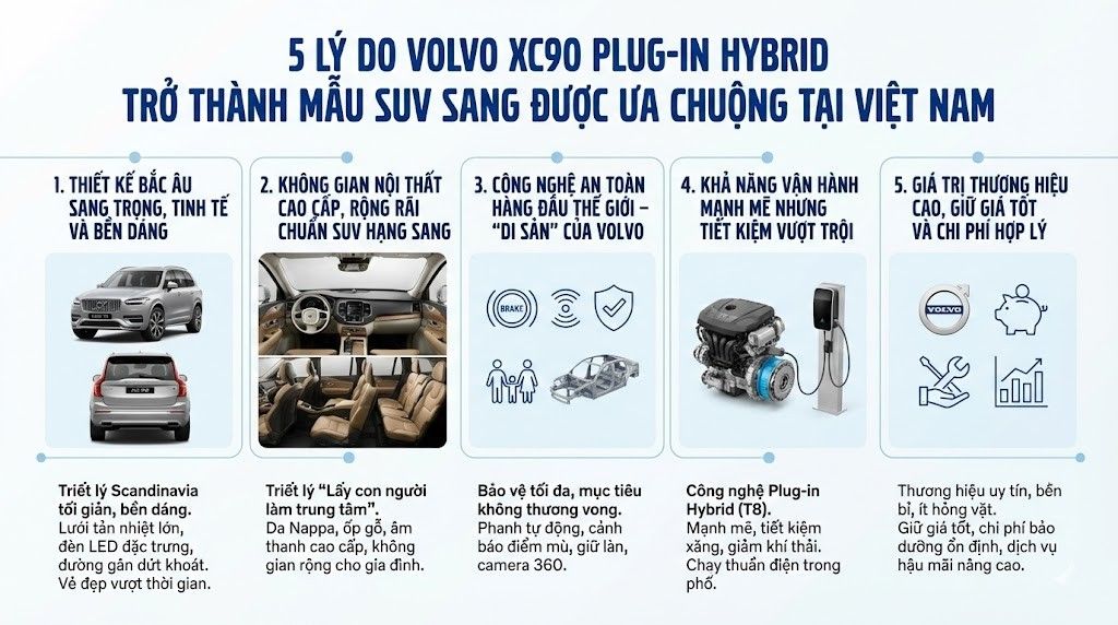 Volvo XC90 Plug-in Hybrid