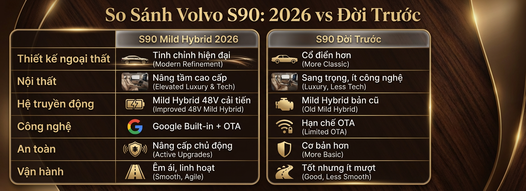 Volvo S90 Mild Hybrid 2026